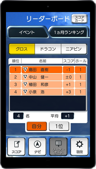 リーダーボード