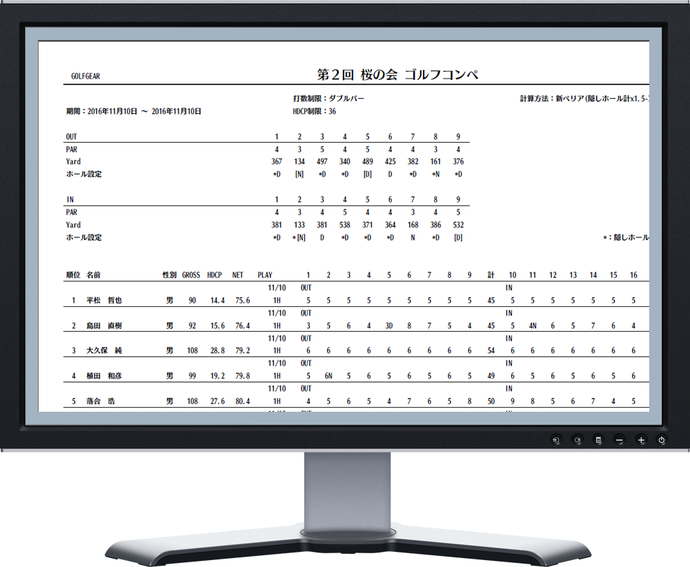 コンペ集計